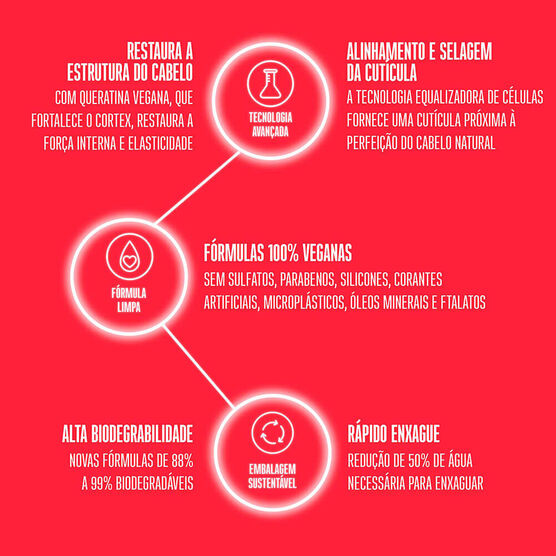 Condicionador Schwarzkopf Bonacure Repair Rescue